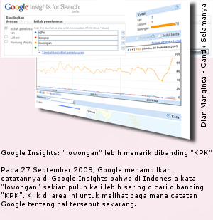 Korupsi VS KPK