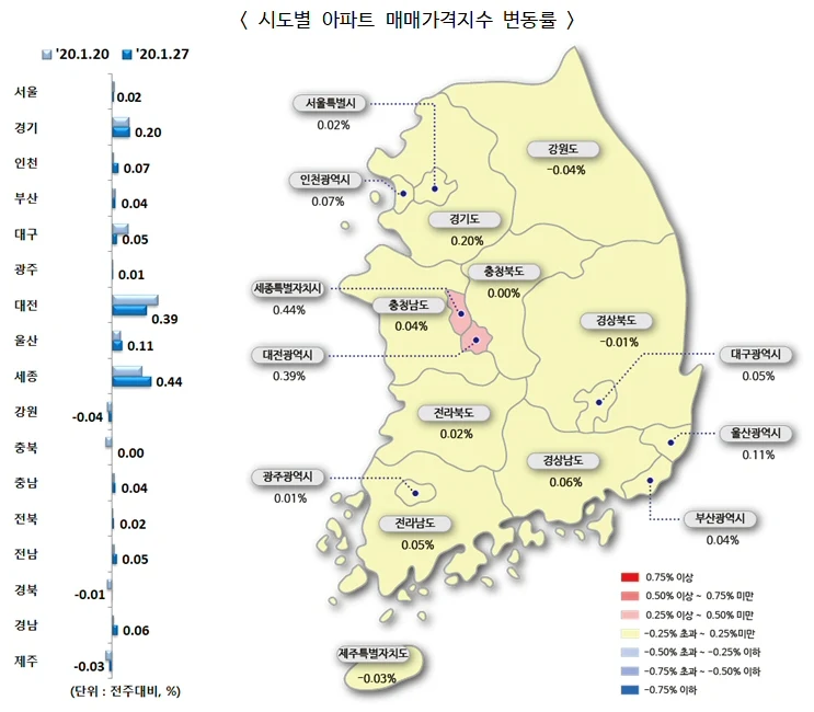 시도별 아파트 매매가격지수 변동률