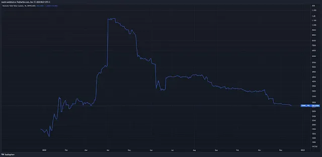 Tectonic Price Prediction