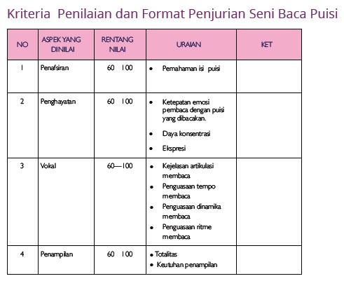 Bahasa Indonesia: Kriteria Penilaian Lomba Baca Puisi 