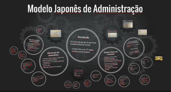 Modelo Japonês de Administração