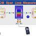 DWDM Span Loss Measurement