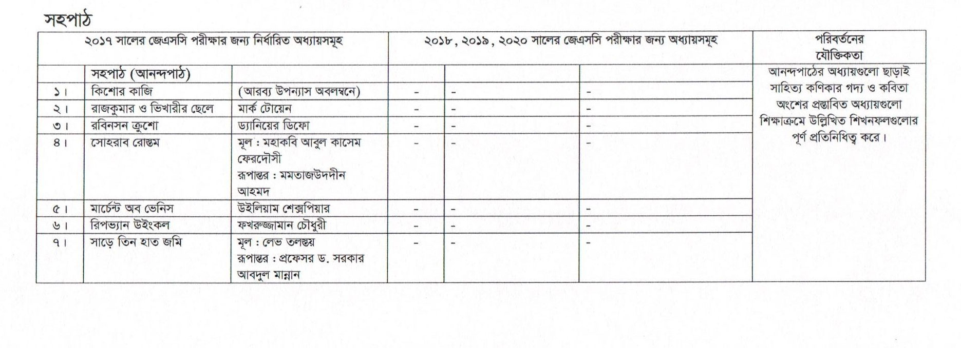 jsc new syllabus 2024, jsc question pattern 2024, jsc mark distribution 2024