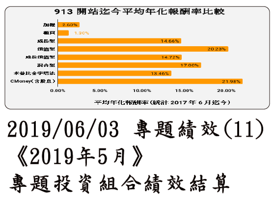 2019/06/03 專題績效 (11)《2019年5月》專題投資組合績效結算