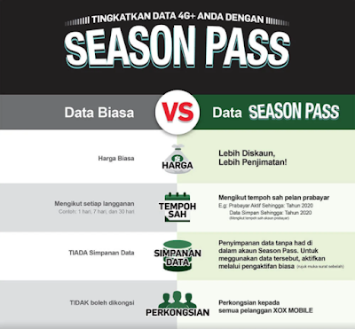 Data Seasonpass