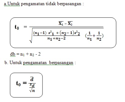 Materi Uji Hipotesis dalam Statistik  Update Berita Terbaru