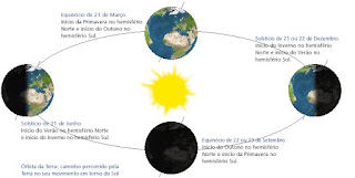 Solstício de inverno: Primeiro dia do Inverno 21/06/2013 google