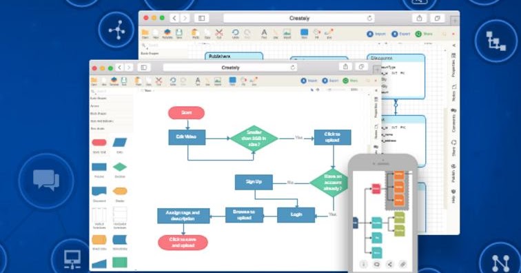 Creare Diagrammi Di Flusso Migliori App Online Navigawebnet