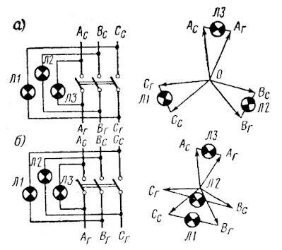 Ламповые синхроноскопы: включение ламп и векторные диаграммы на «погасание» (а) и на «вращение огня» (б)