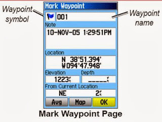 setting waypoint gps garmin 64s