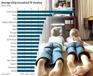 la ricerca sulla popolarità della televisione come intrattenimento.