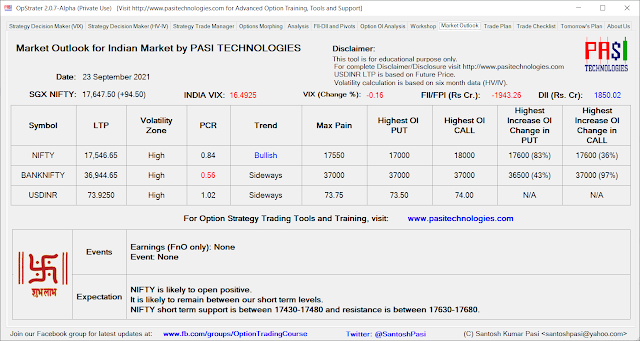 Indian Market Outlook: September 23, 2021