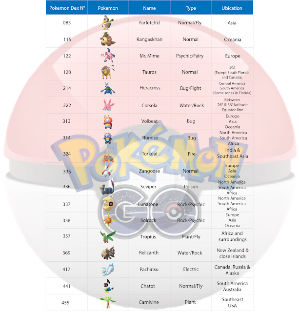 Table Regional  Pokemon Go May 2019