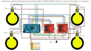2 driver VNH2SP30 y 4 motores con encoders de cuadratura