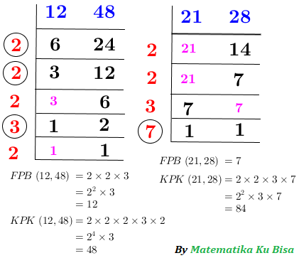 Cara Mencari Kpk Dan Fpb Dengan Cara Sisir Matematika Ku Bisa