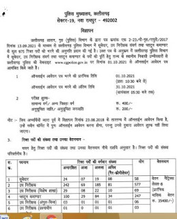 पुलिस विभाग में 975 पदों की वेकेंसी निकली