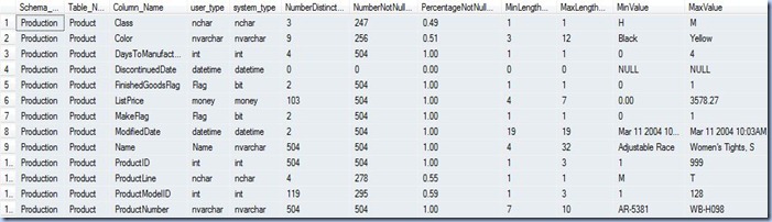 Data Profiling - attribute level