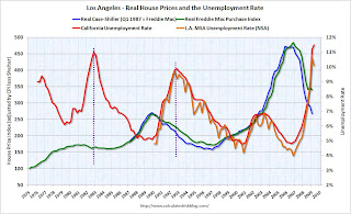 House Prices and Unemployment Rate Los Angeles