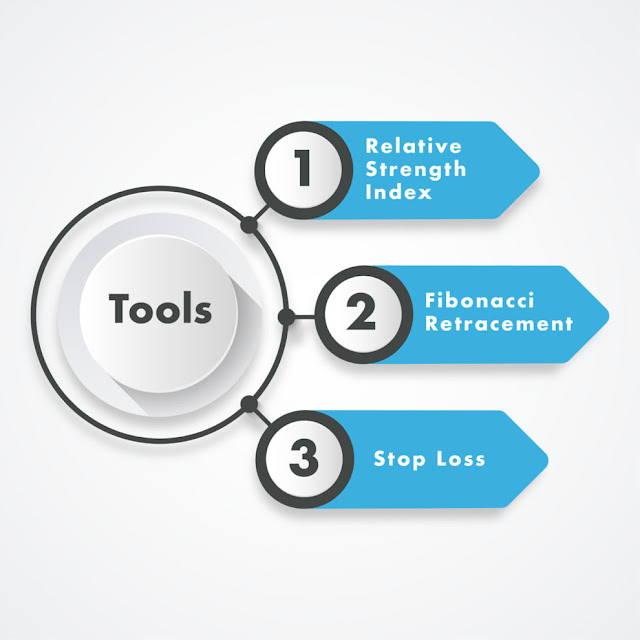 bitcoin trading tools