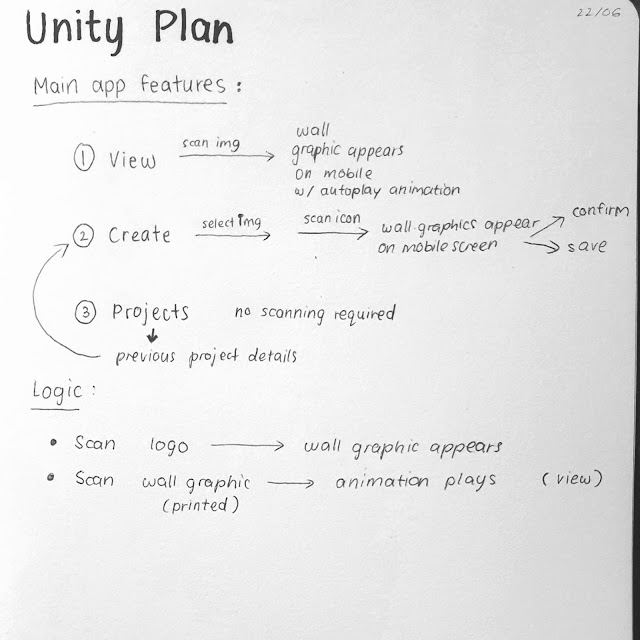 Planning for Unity.