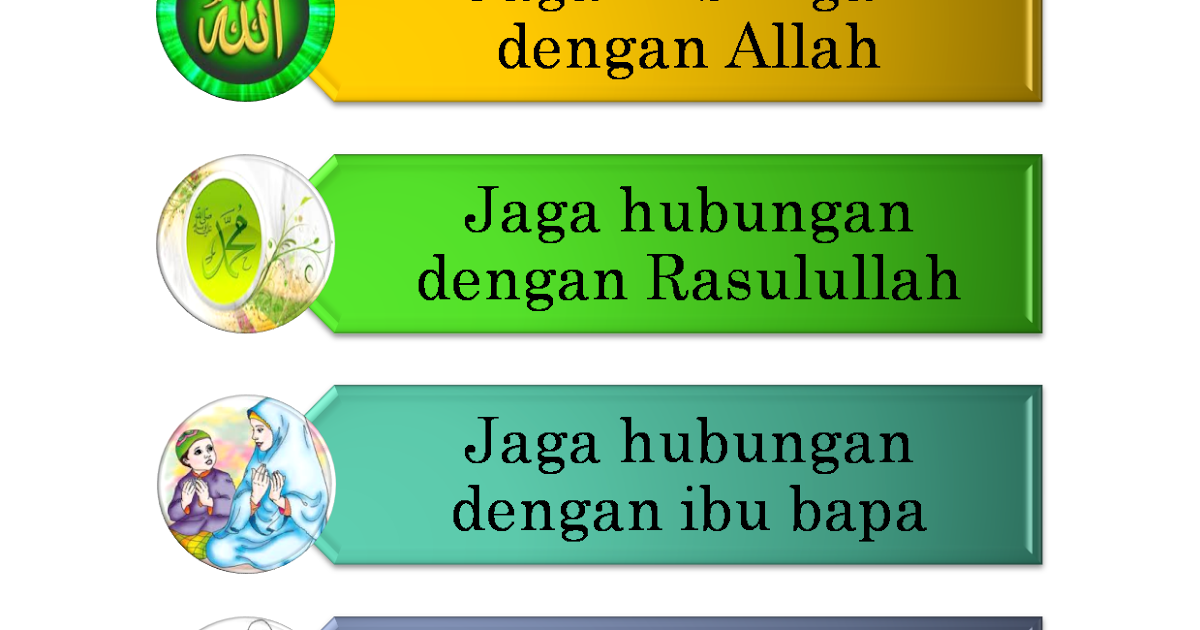 66 BULAN ISLAM MENGIKUT TARIKH LAHIR