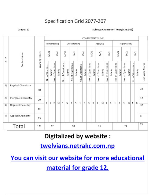 Grade 12: Chemistry New Grid Specification with Item Formal Plan || Latest Updated  issued by CDC