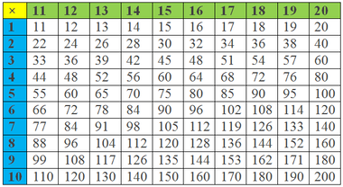 Multiplication Chart 11 – 20