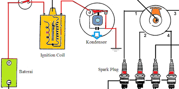 Sistem Pengapian Kondensator atau Capasitor (CDI)