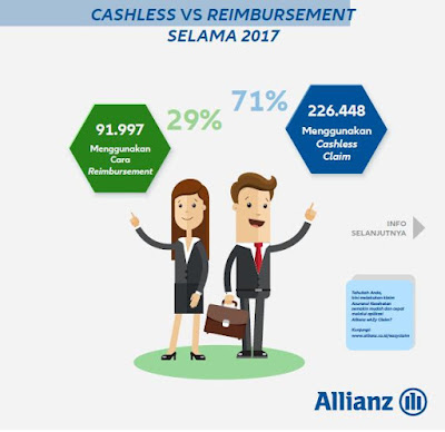 fakta klaim asuransi kesehatan allianz 2017 - cashless reimburs