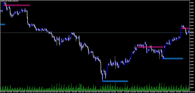 Lucky Reversal Indicator MT5