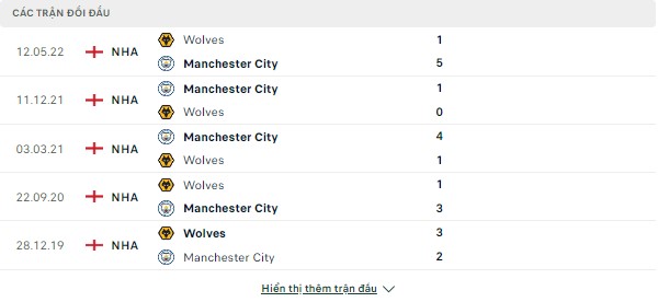 Trận cầu tâm điểm Wolves vs Man City (Ngoại Hạng Anh-Ngày 17/9) Doi-dau-wolve-mc