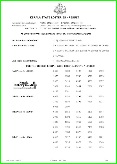 Off:> Kerala Lottery Result; 06.03.2024 Fifty Fifty Lottery Results Today "FF 87"