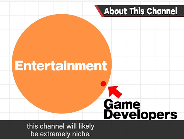 Masahiro Sakurai on Creating Games YouTube channel be extremely niche game developers