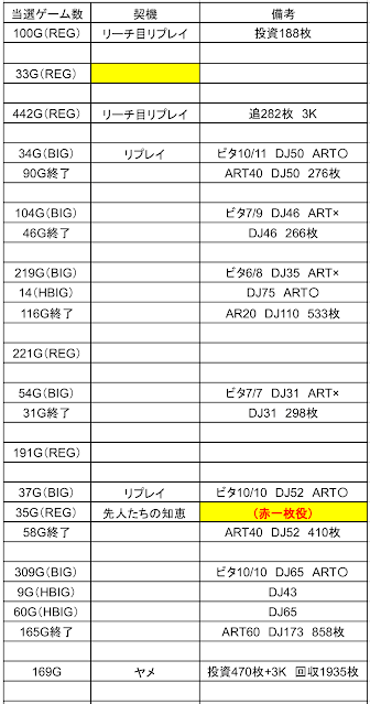 ディスクアップ実践⑩