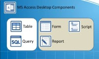 komponen utama microsoft access