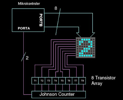 Rangkain Driver Led Dot Matrix 8 X 8 