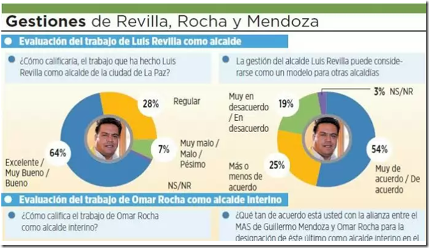 Elecciones subnacionales 2015