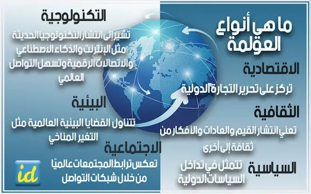 ما هي أنواع العوملة