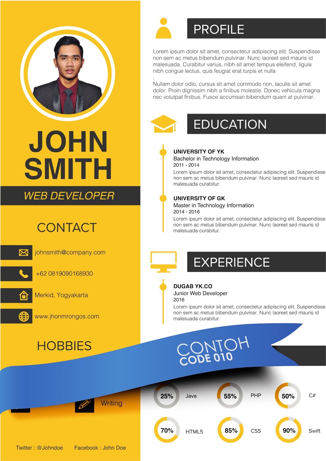 Contoh Resume Infografik - HRasmi