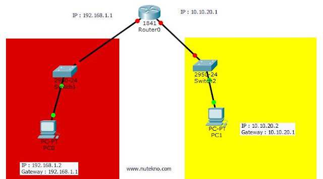 Cara Menghubungkan 2 Jaringan Berbeda dengan Router