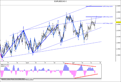 EUR/USD