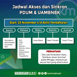 Jadwal Akses dan Sinkronisasi PDUM UAMBNBK 2020
