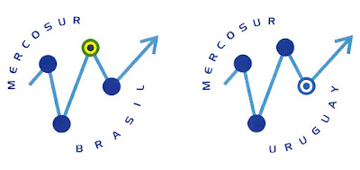 sublogos MERCOSUR de Brasil y de Uruguay