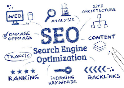 seo agency in Mumbai