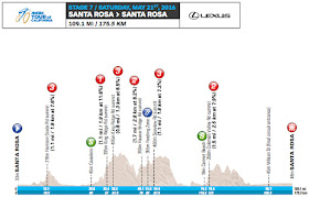 Stage 7 profile map Tour of California