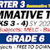 GRADE 6 SUMMATIVE TEST NO. 2 (Q3: WEEKS 3-4) SY 2022-2023