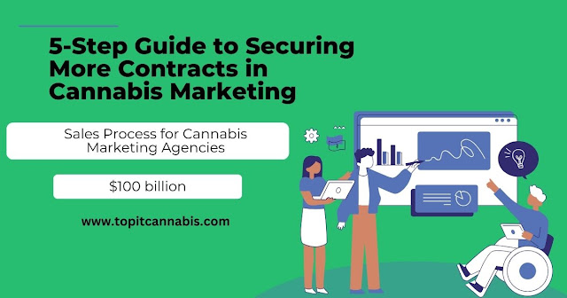 5-Step Guide to Securing More Contracts in Cannabis Marketing