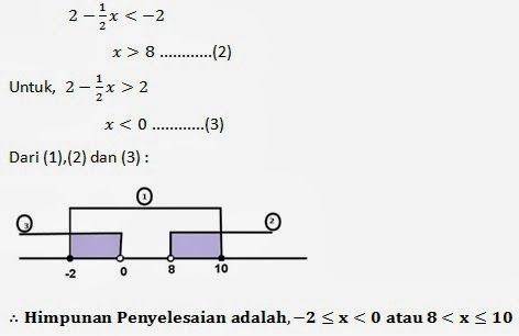 Pertidaksamaan Nilai Mutlak - Belajar Matematika Online