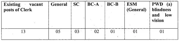 Jhajjar Court Clerk Post Offline Form 2024,jhajjar court,jhajjar court haryana,District and Sessions Judge,Haryana court vacancy 2024,rojgar sarkari,