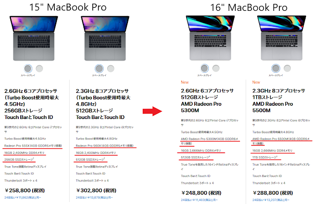 15インチ、16インチ MacBook Pro 比較表